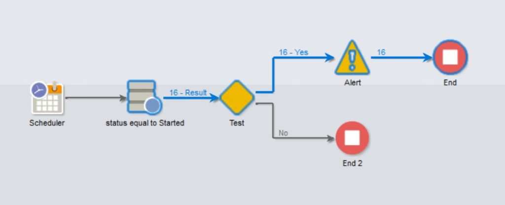 adobe-campaign-workflow-report-alert-5